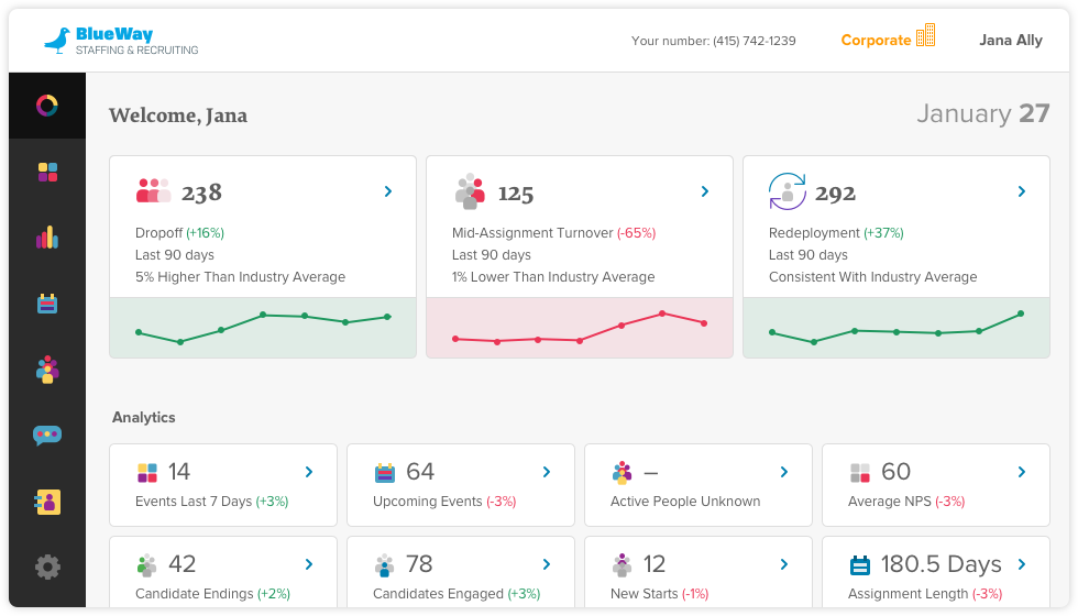 Sense Dashboard