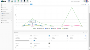 Job Board Analytics