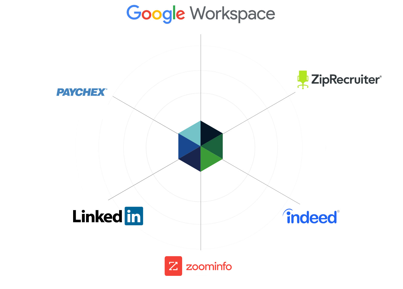 PCRecruiter Open API Connections