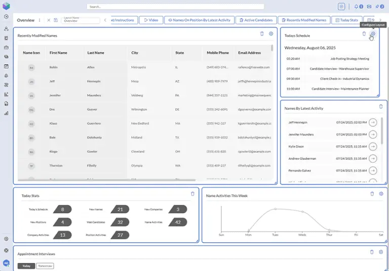 Customizable Layouts