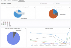 Sequencing Metrics