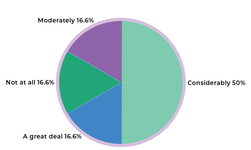 Recruiting Analytics Pie Chart
